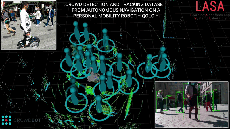 New dataset: 3D point cloud and RGBD of pedestrians in robot crowd navigation: detection and tracking